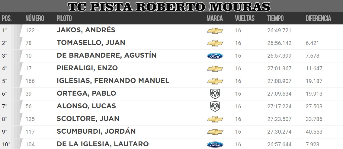 TCPRM-CLASIFICACION FINAL