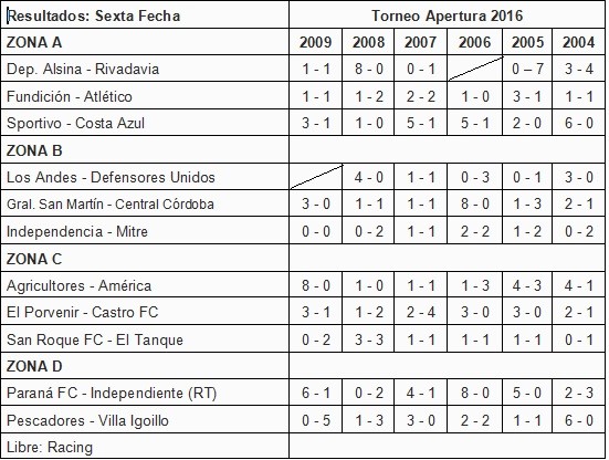 futbol infantil
