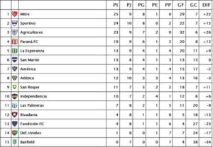 Tabla 1