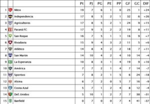 Tabla 2