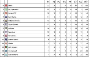 Tabla 3