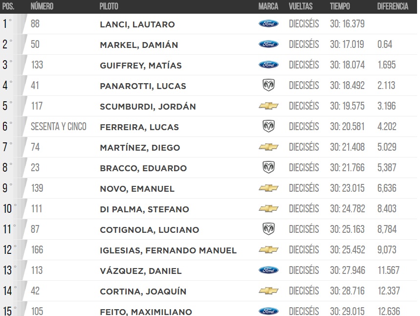 El Diario de San Pedro | Noticias locales y regionales