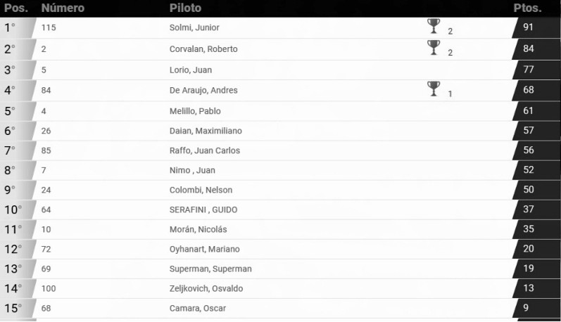 El Diario de San Pedro | Noticias locales y regionales