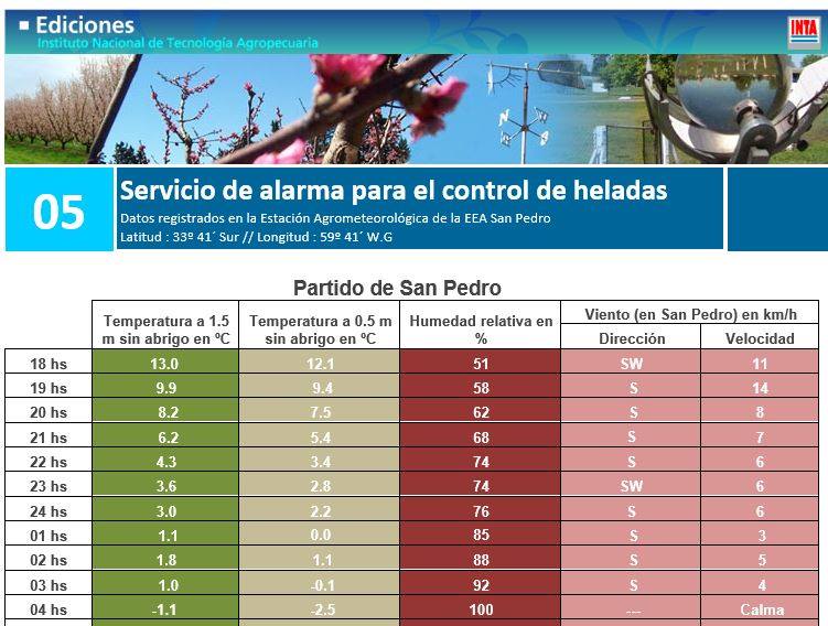 El Diario de San Pedro | Noticias locales y regionales