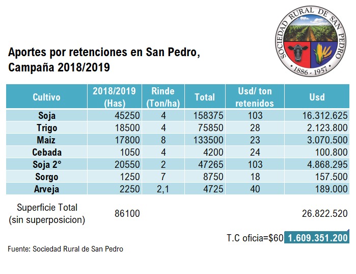 El Diario de San Pedro | Noticias locales y regionales