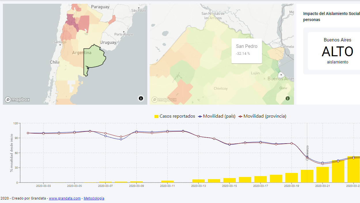 El Diario de San Pedro | Noticias locales y regionales
