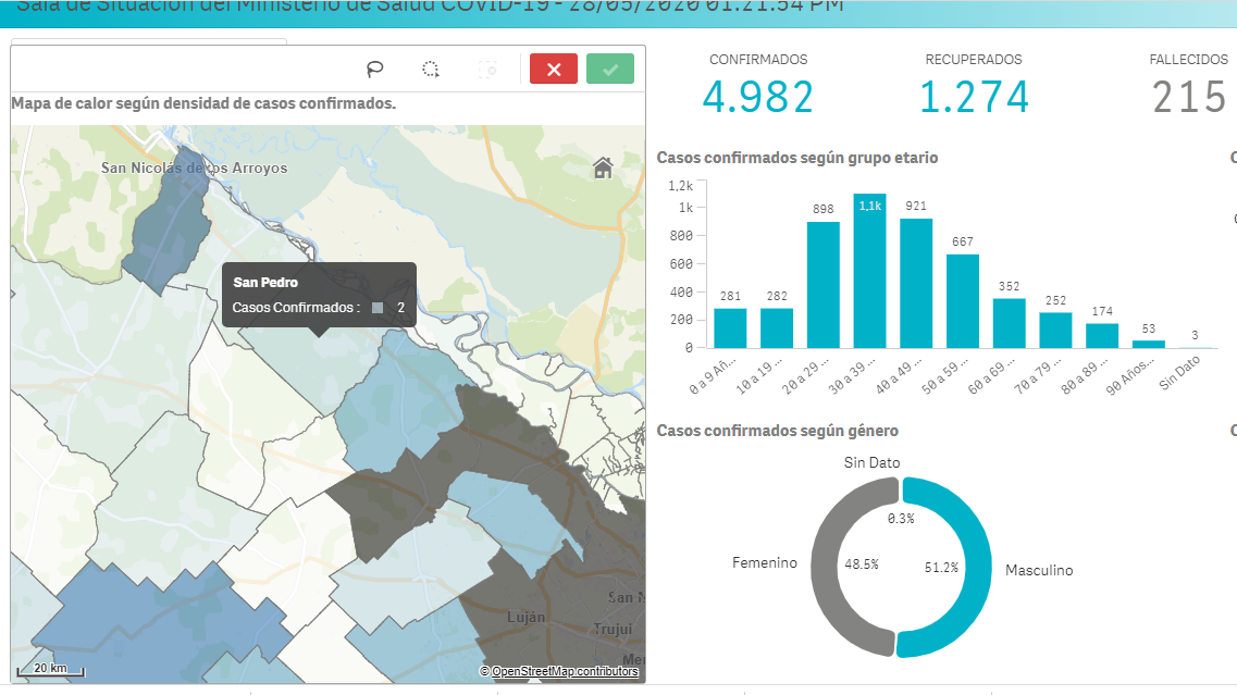 El Diario de San Pedro | Noticias locales y regionales