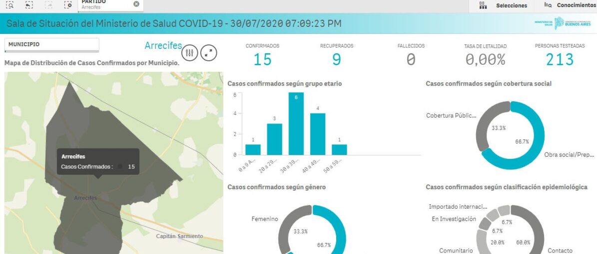 El Diario de San Pedro | Noticias locales y regionales