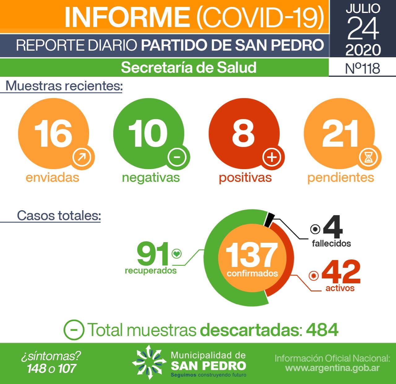 El Diario de San Pedro | Noticias locales y regionales