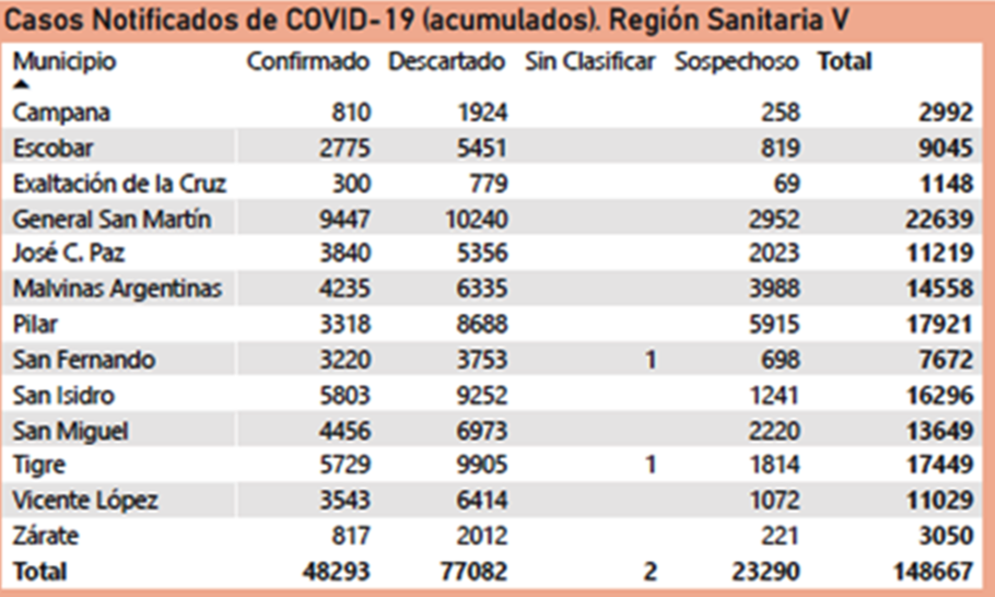 El Diario de San Pedro | Noticias locales y regionales