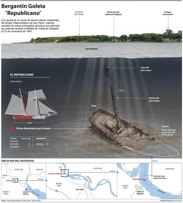 El Diario de San Pedro | Noticias locales y regionales