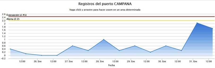 El Diario de San Pedro | Noticias locales y regionales