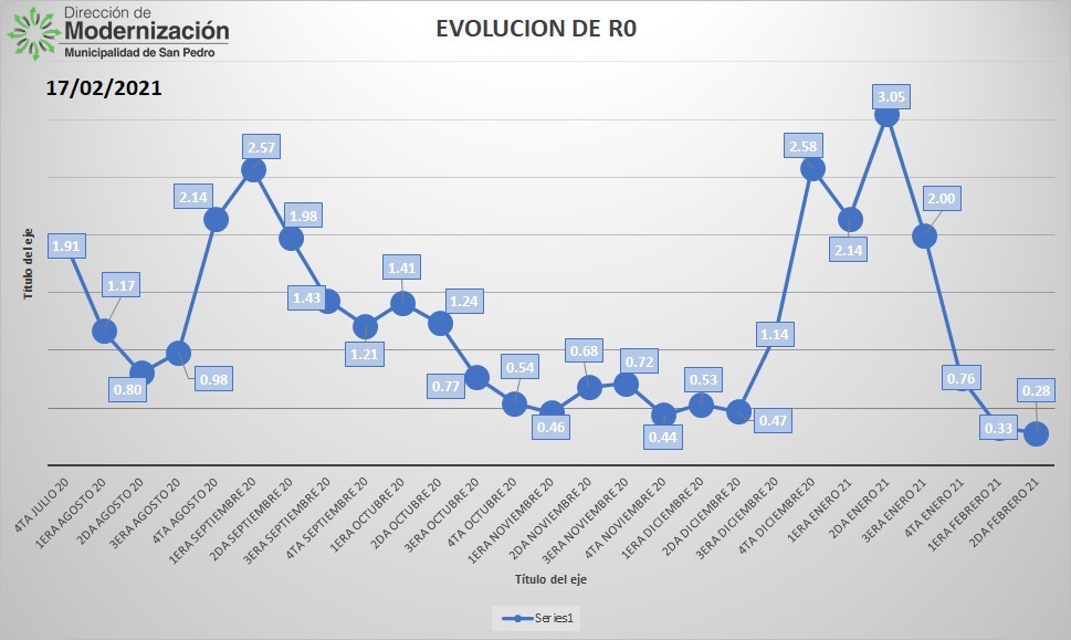 El Diario de San Pedro | Noticias locales y regionales