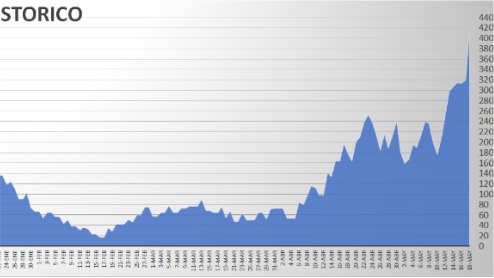 El Diario de San Pedro | Noticias locales y regionales