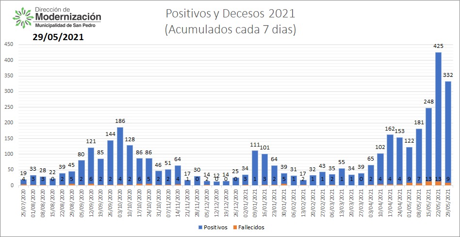 El Diario de San Pedro | Noticias locales y regionales