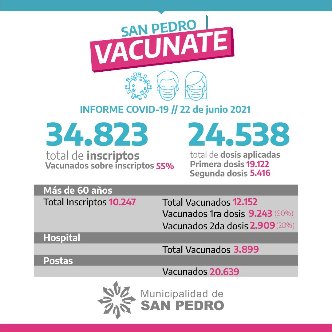 El Diario de San Pedro | Noticias locales y regionales