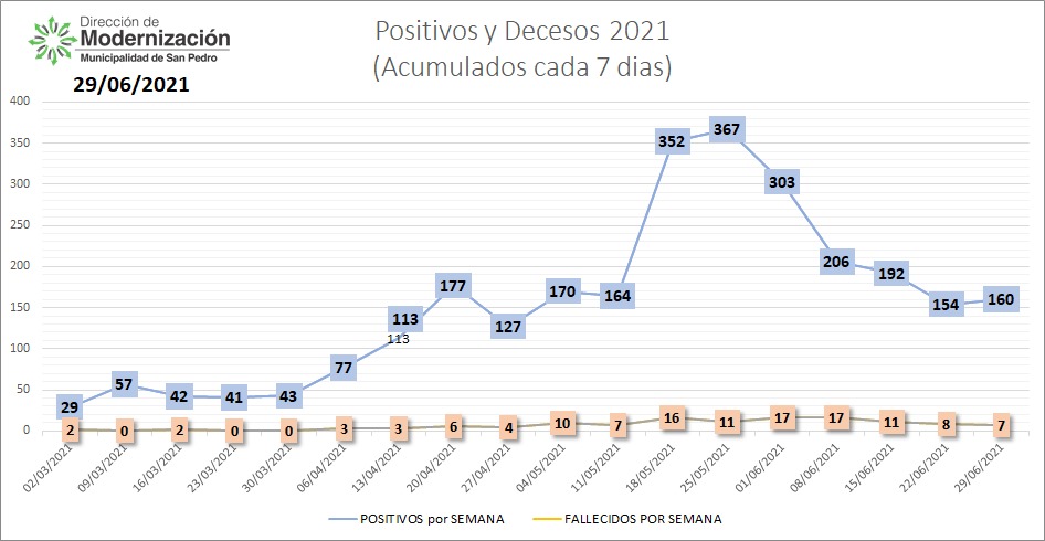 El Diario de San Pedro | Noticias locales y regionales