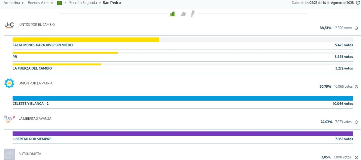 El Diario de San Pedro | Noticias locales y regionales