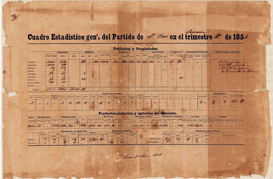 El Diario de San Pedro | Noticias locales y regionales